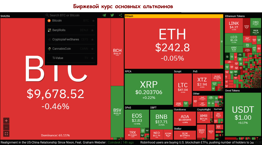 биткоин это