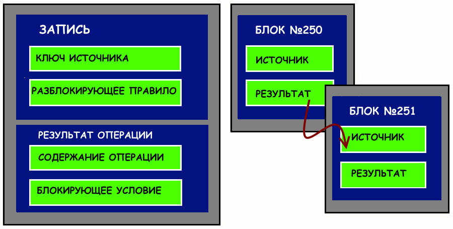 схема блока