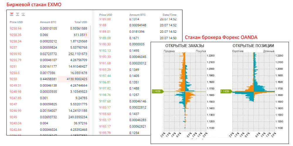 биржевой стакан эксмо