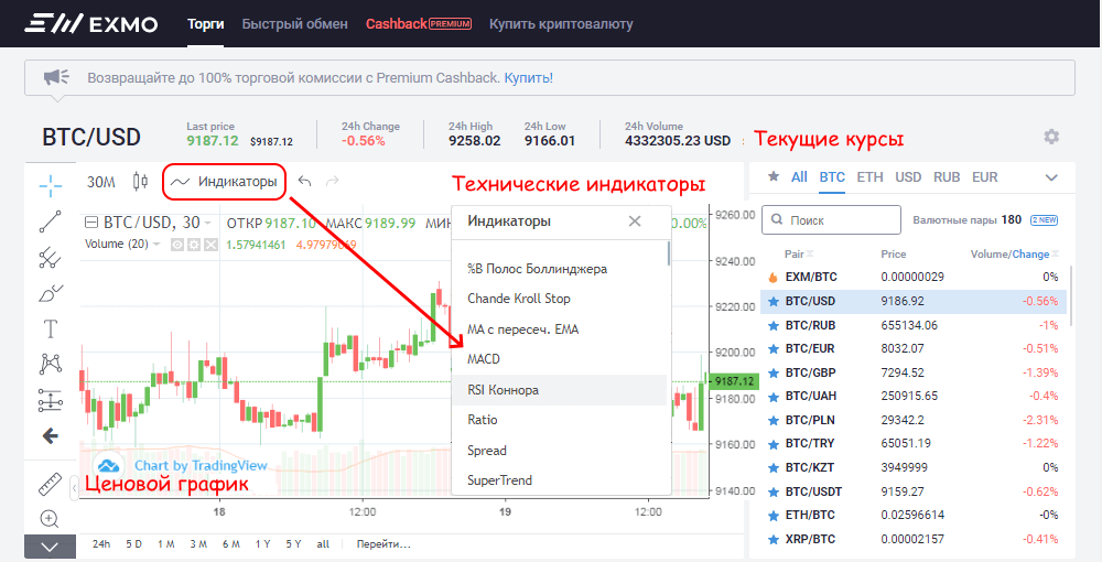 индикаторы эксмо