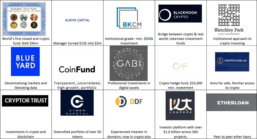 криптофонды