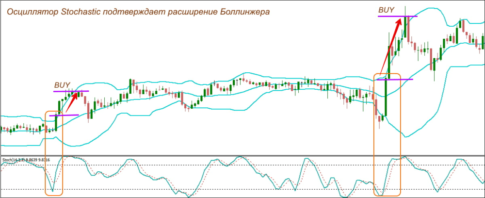 расширение боллинджера