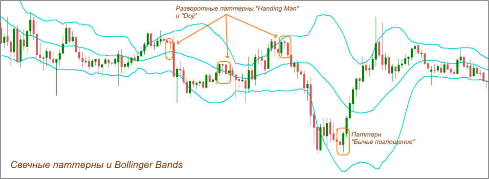 свечные паттерны