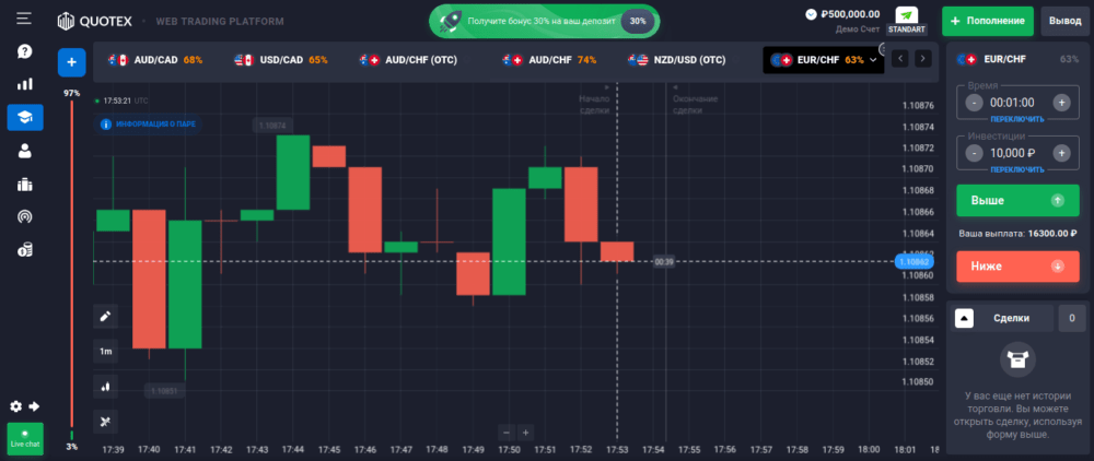 торговля квотекс