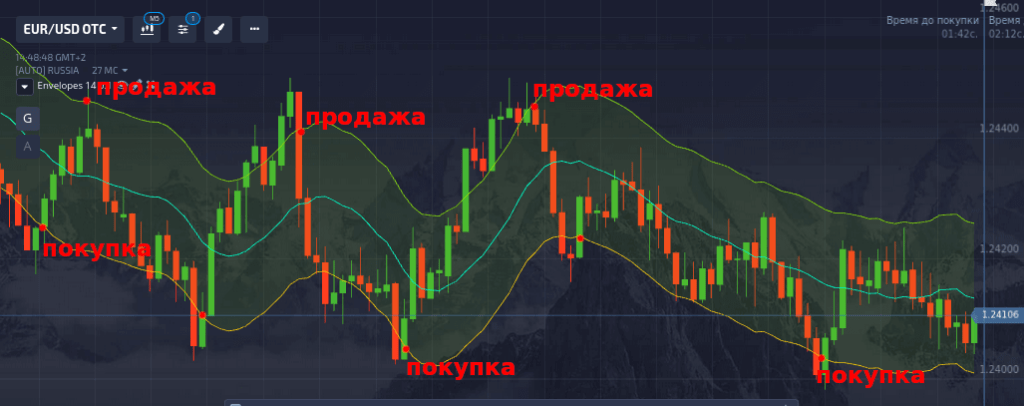 энвелопес на покет опшен
