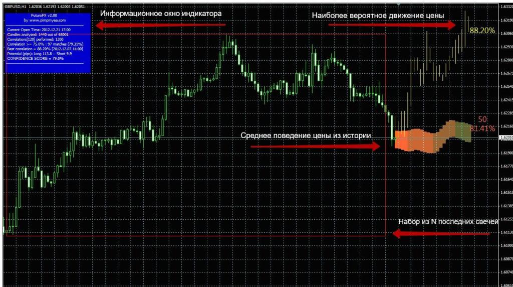 как выглядит индикатор