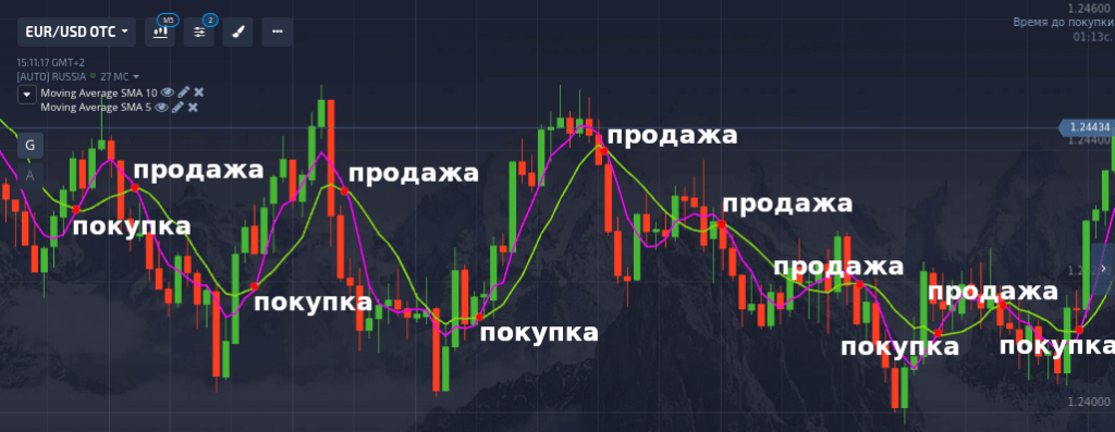 скользящие средние в покет опшен