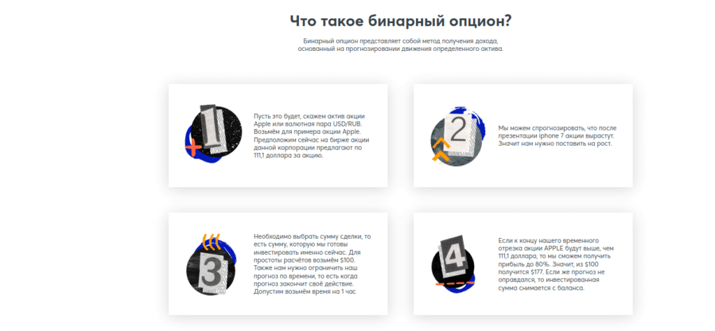 что такое бинарные опционы