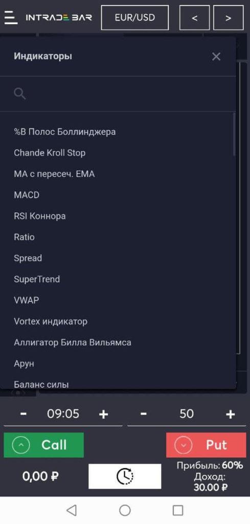 индикаторы