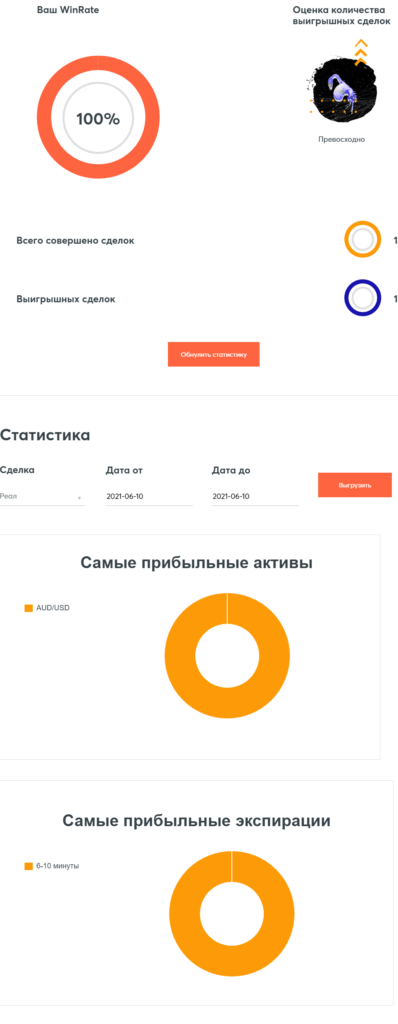 история сделок