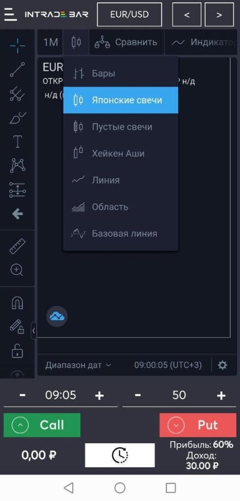 настройка индикаторов