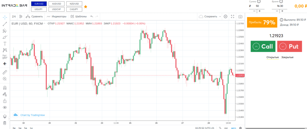 платформа интрейд бар