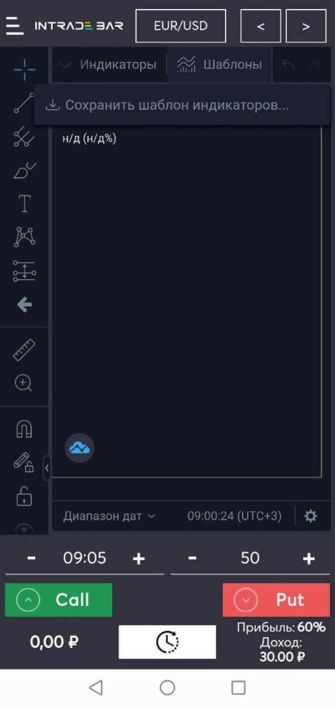 шаблоны индикаторов