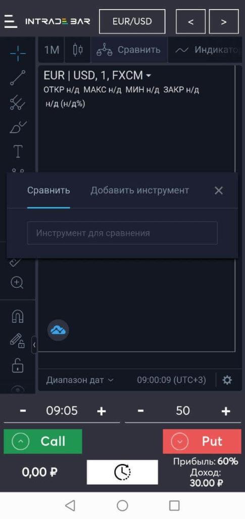 сравнение активов