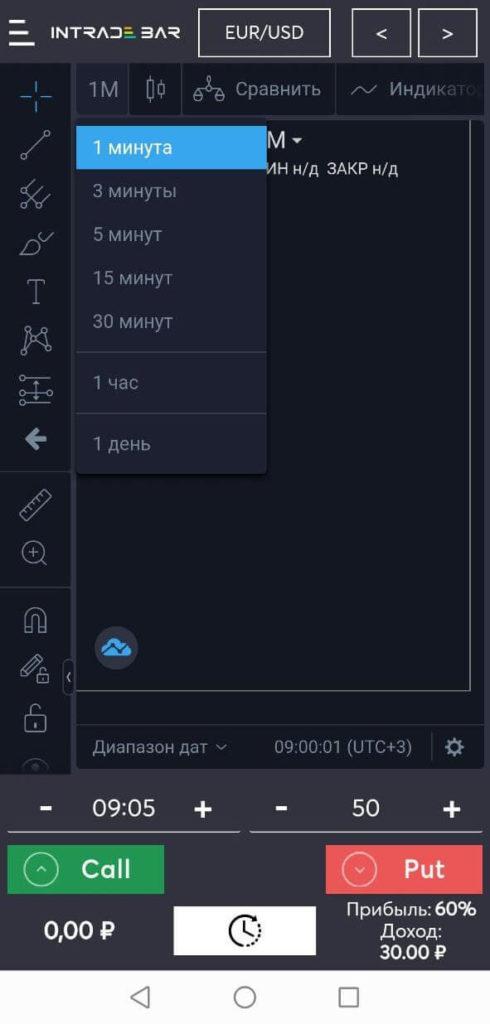 таймфрейм интрейд бар