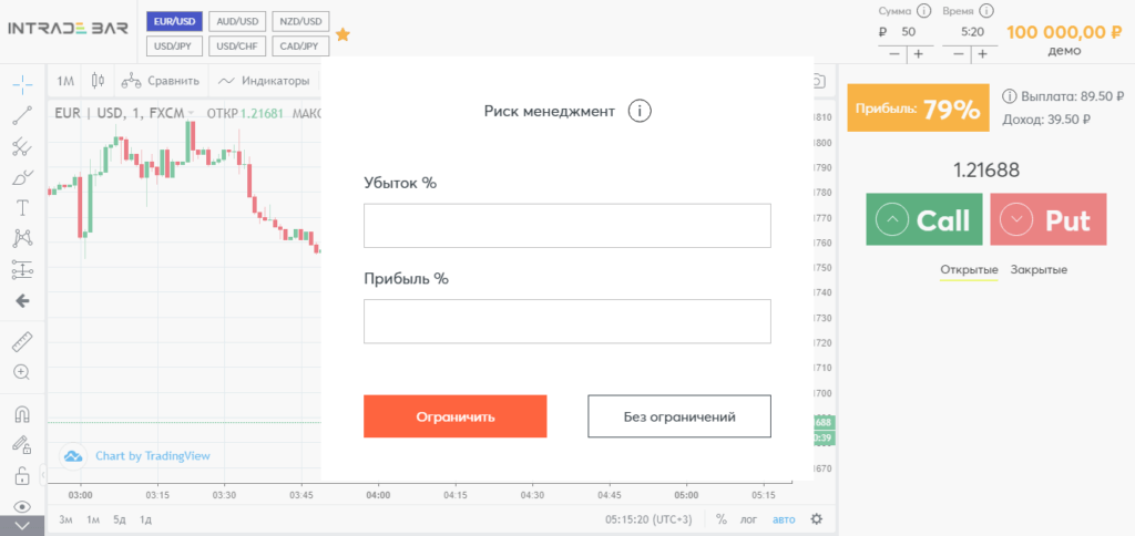 уровень ограничения риска