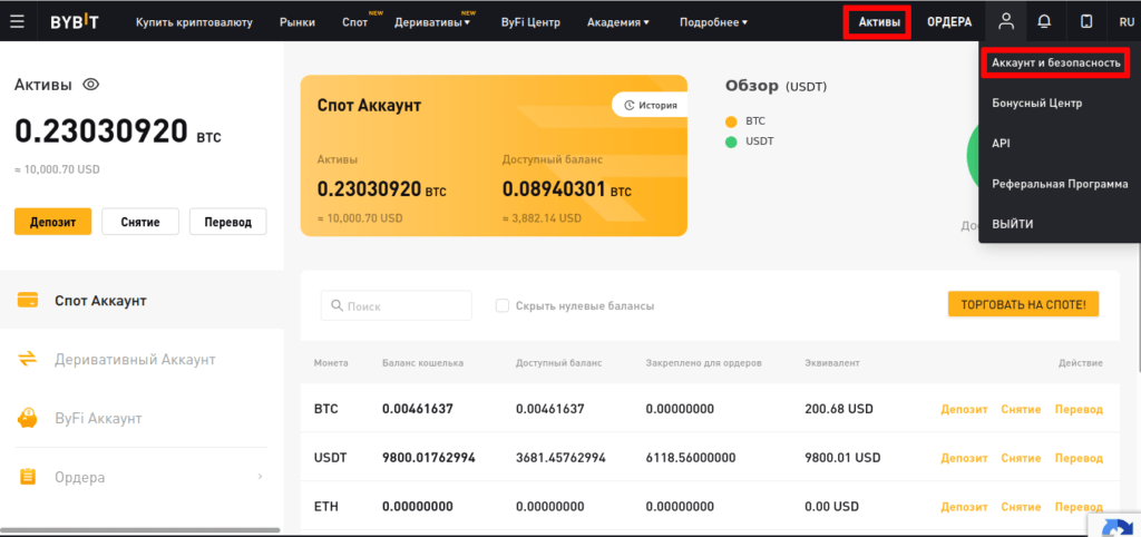 активы байбит