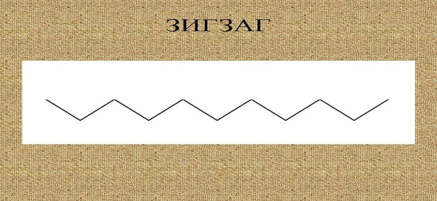 индикатор зигзаг