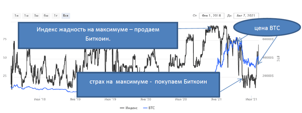 как торговать