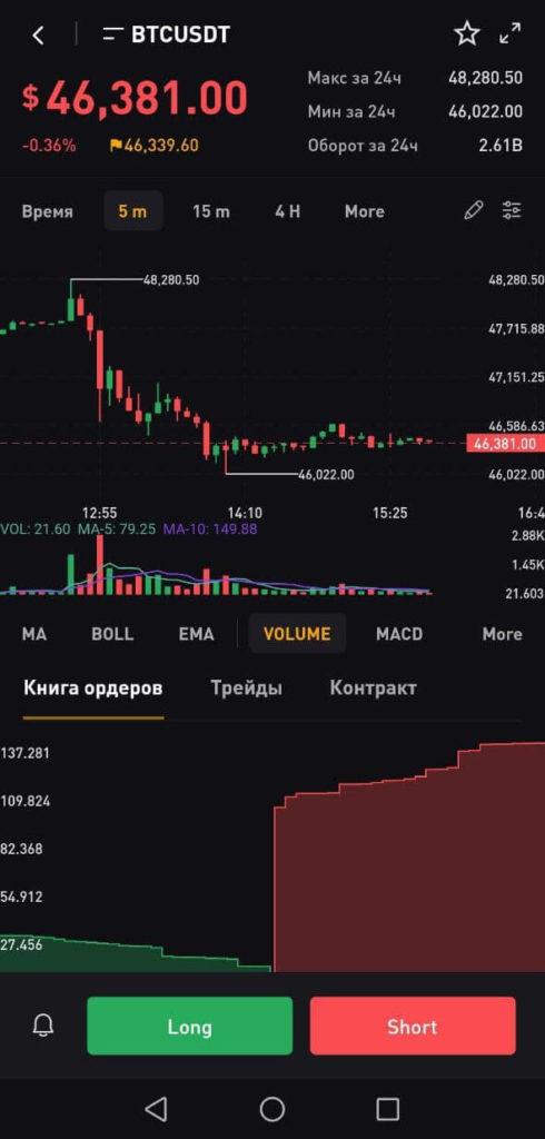платформа байбит