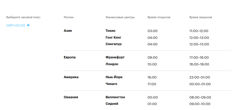 расписание торгов