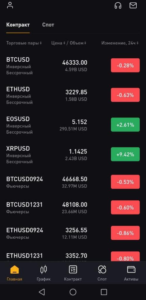 виды контрактов