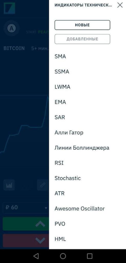 индикаторы бинариум