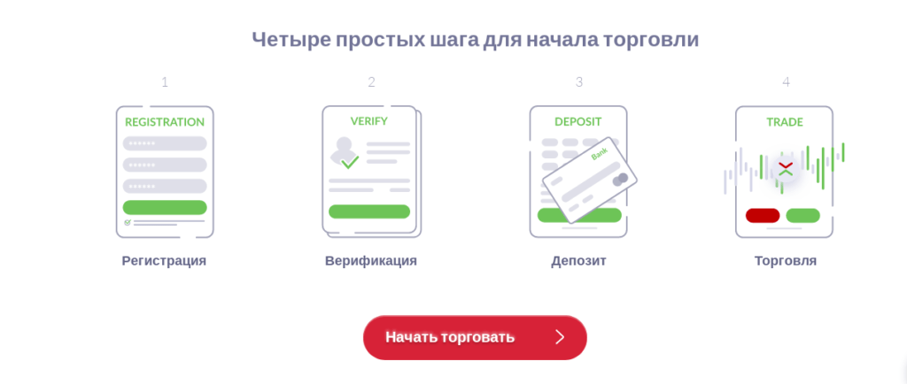 шаги для торговли