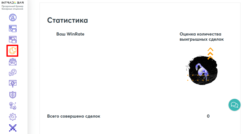 статистика сделок