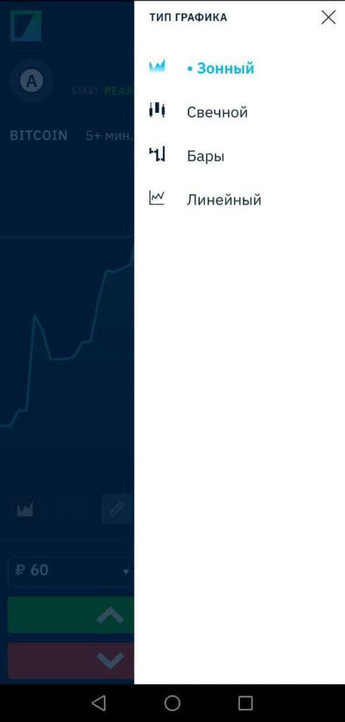 типы графиков