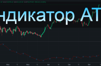 индикатор атр