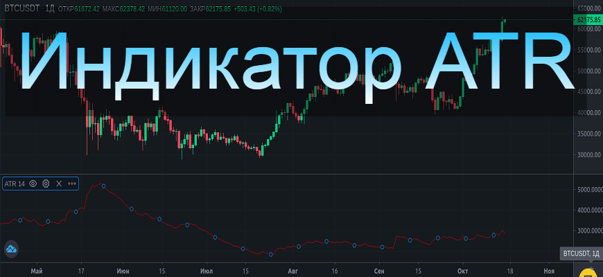 индикатор атр