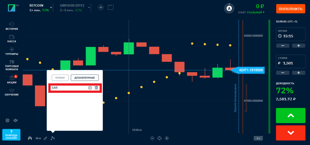 индикатор сар в бинариум