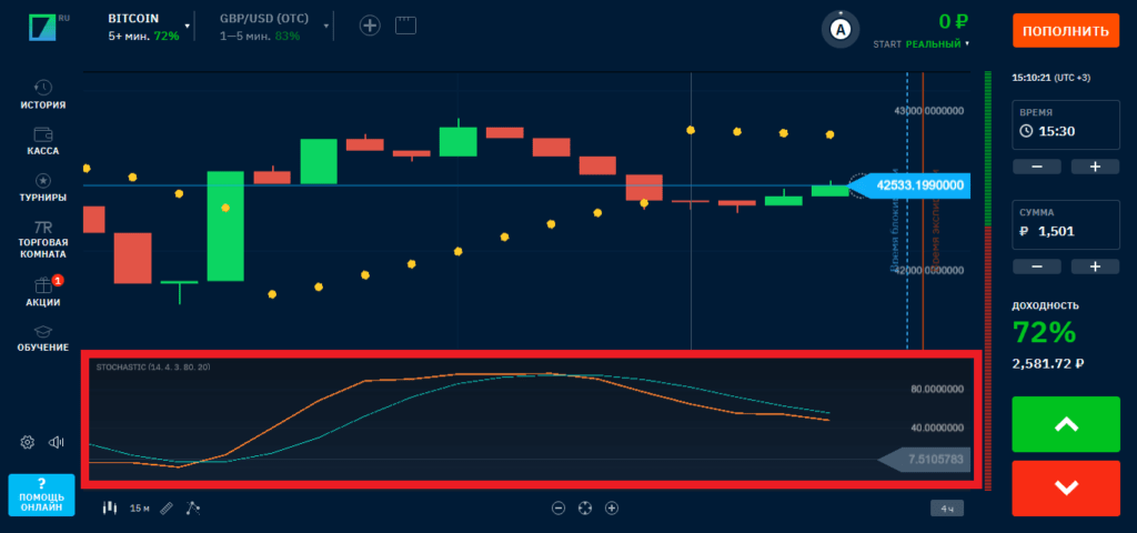 стохастический осциллятор бинариум
