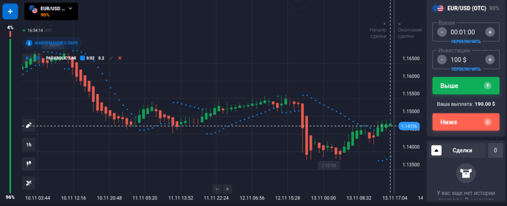 как пользоваться индикатором