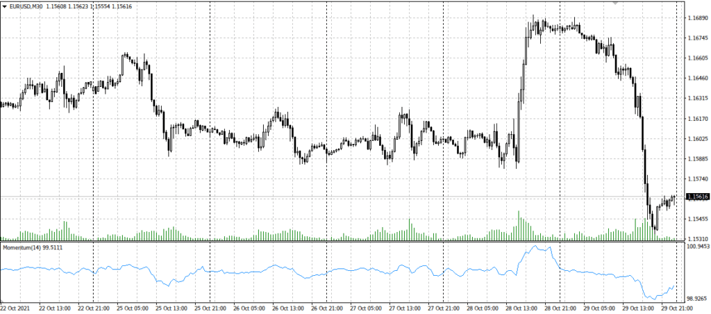 как выглядит индикатор