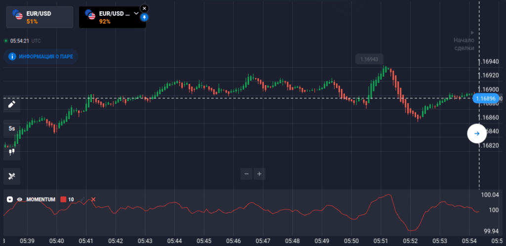 моментум в бинарных опционах