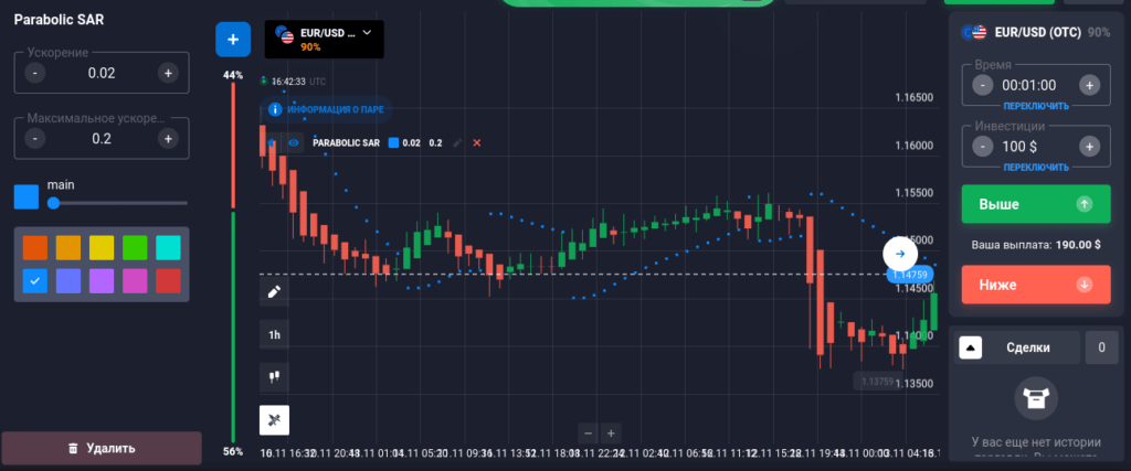параболик сар на паре евродоллар