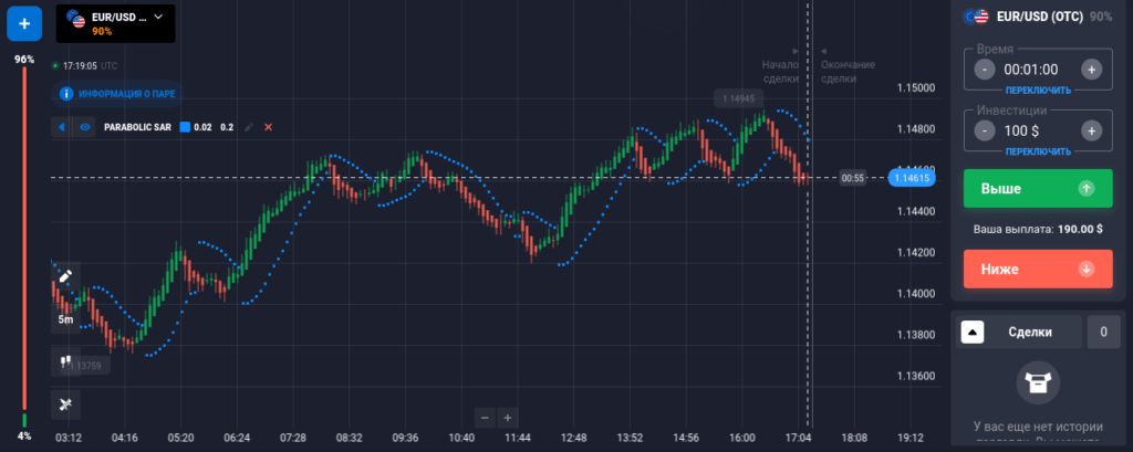 торговля с параболик