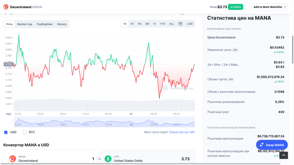 цена на валюту мана