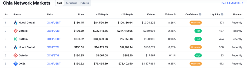 где купить чиа