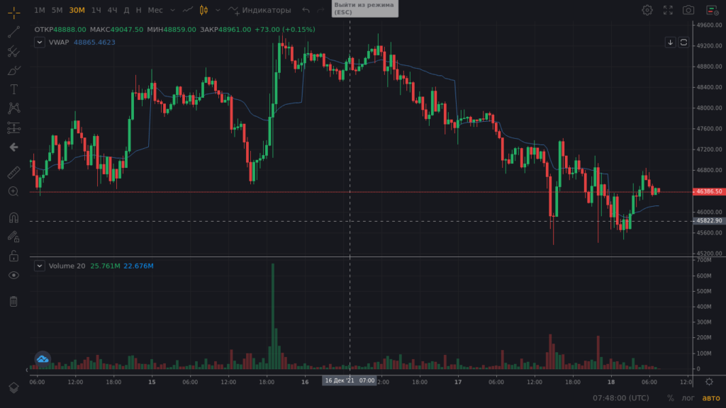 как отображается