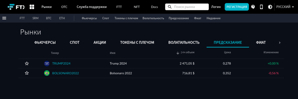 контракты на предсказание
