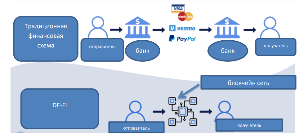 криптофарминг