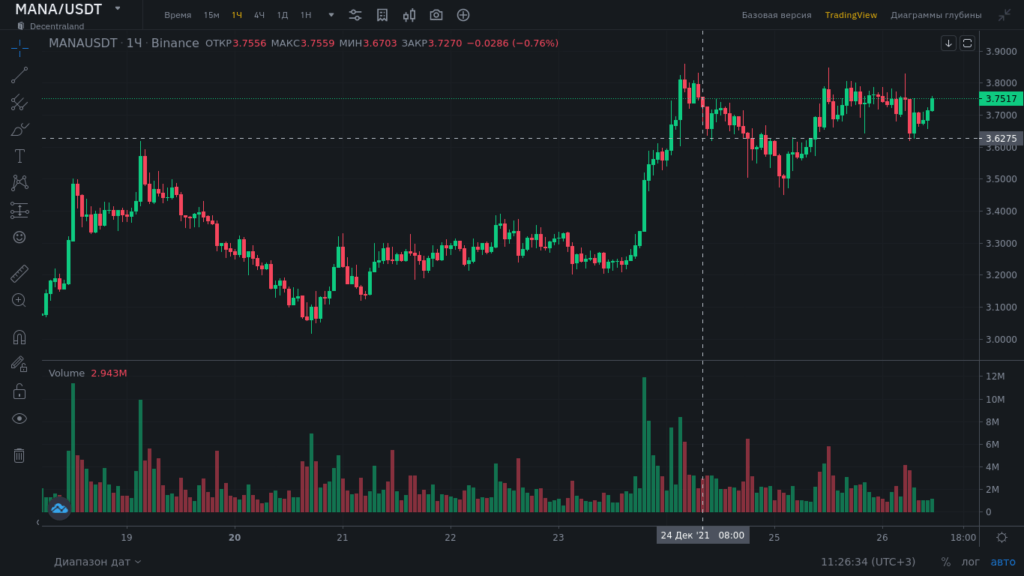 мана в бинансе