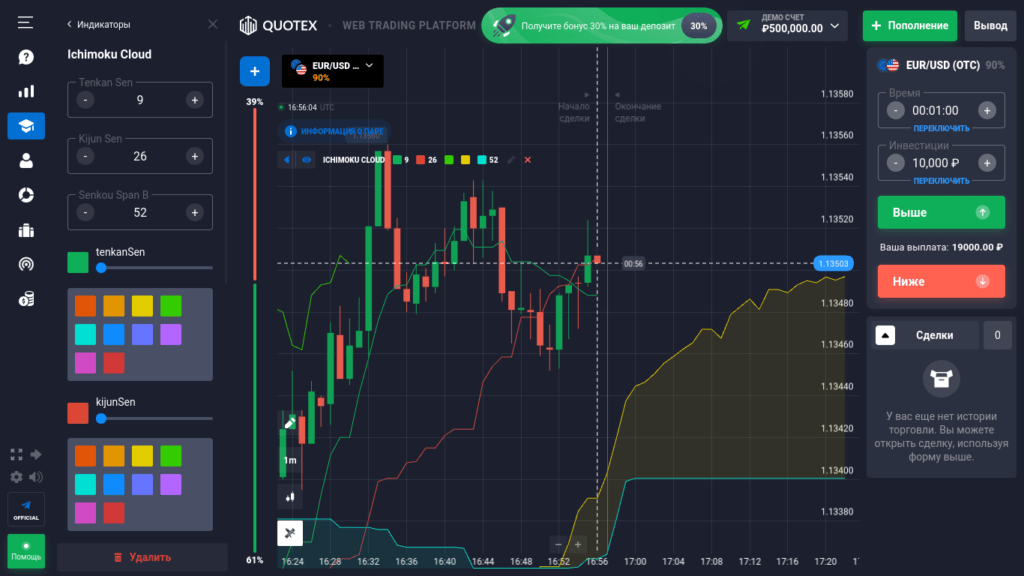 настройки ишимоку