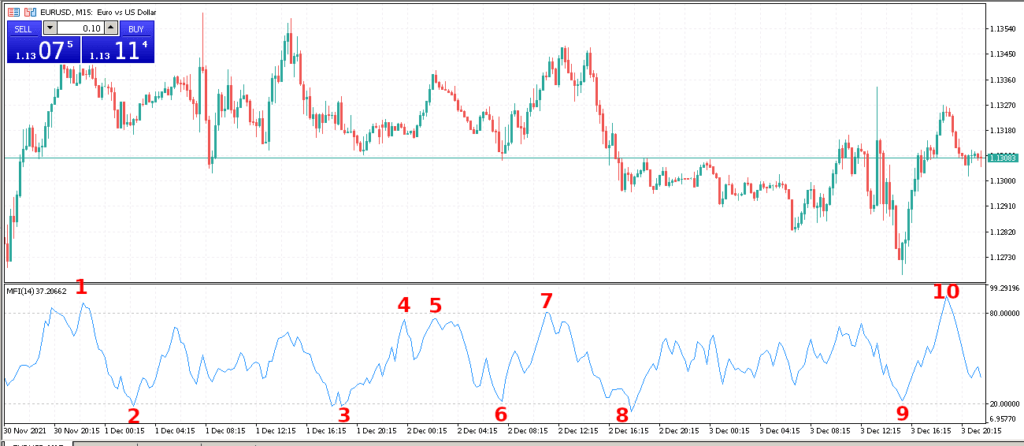 пороговые уровни