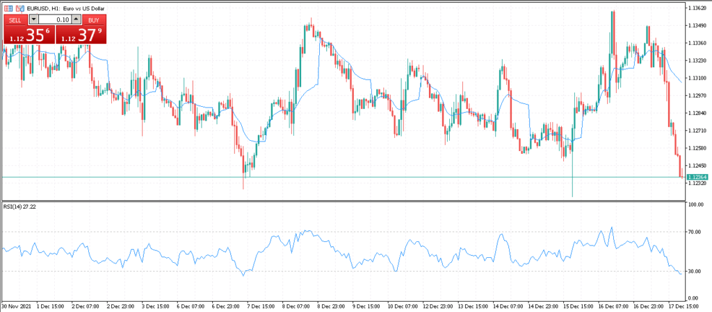 пример применения