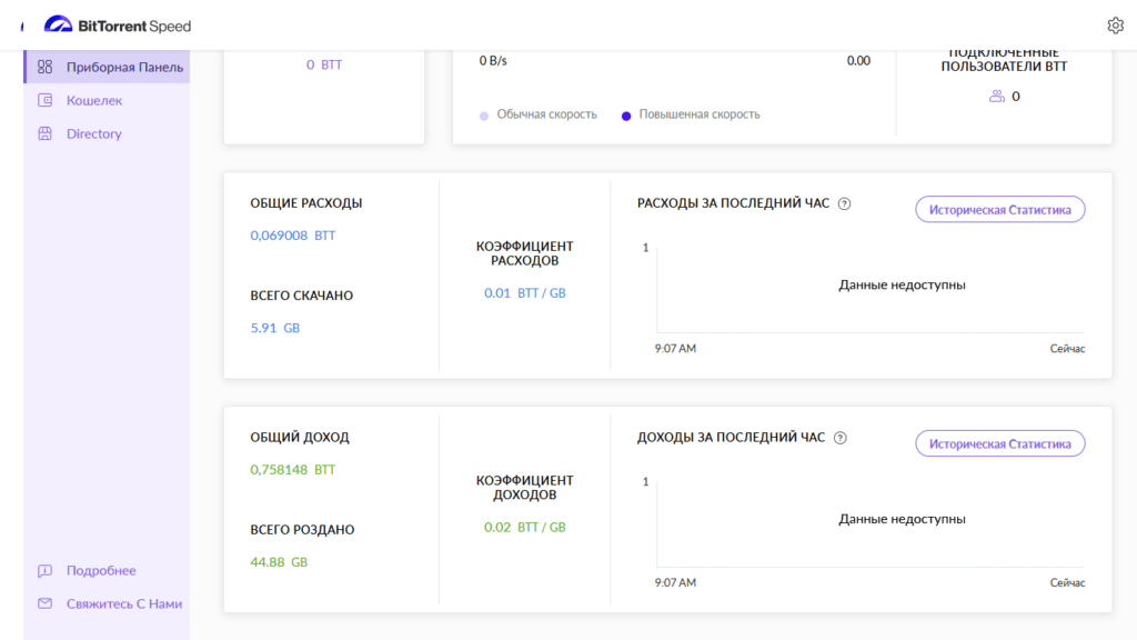 скорость битторрента