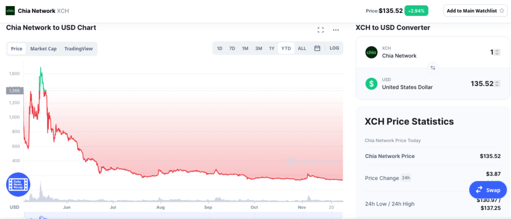 стоимость валюты